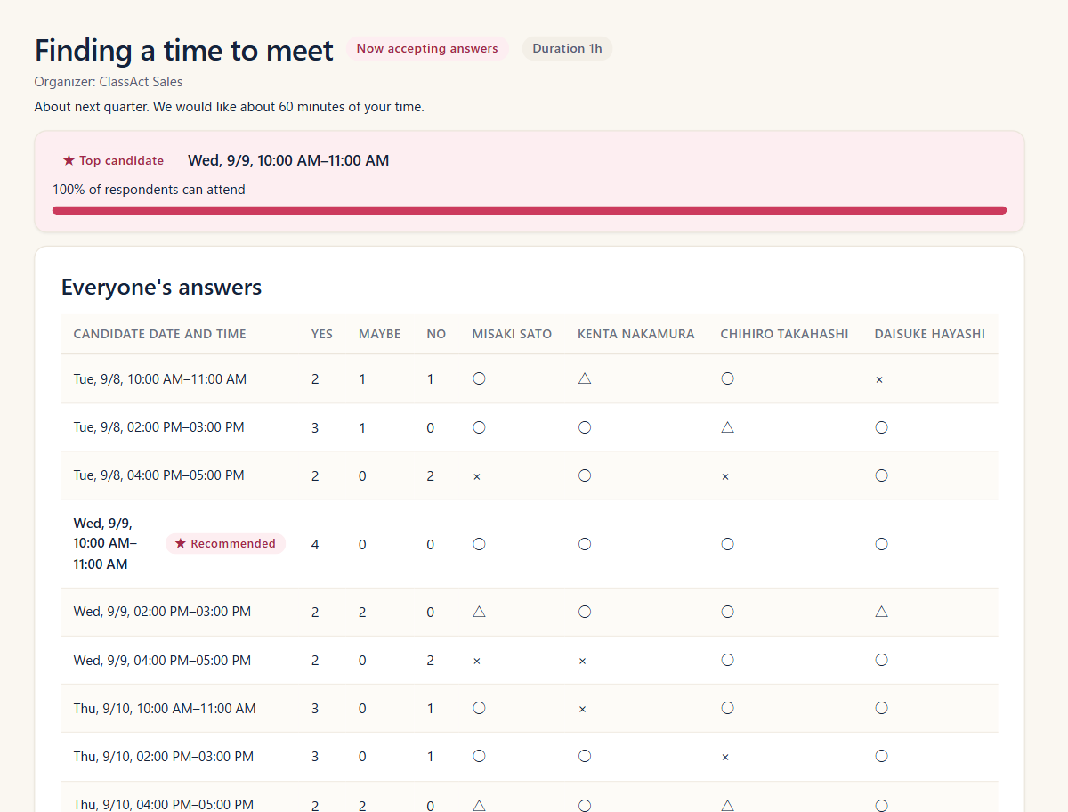 The page a recipient opens: candidate times, answers so far and the leading option