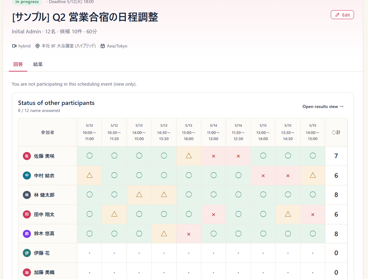 A grid of each participant answering every candidate time with yes, maybe or no